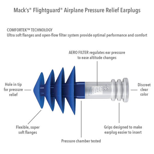 Macks Flightguard Airplane Pressure Relief Ear Plugs - 1 pair